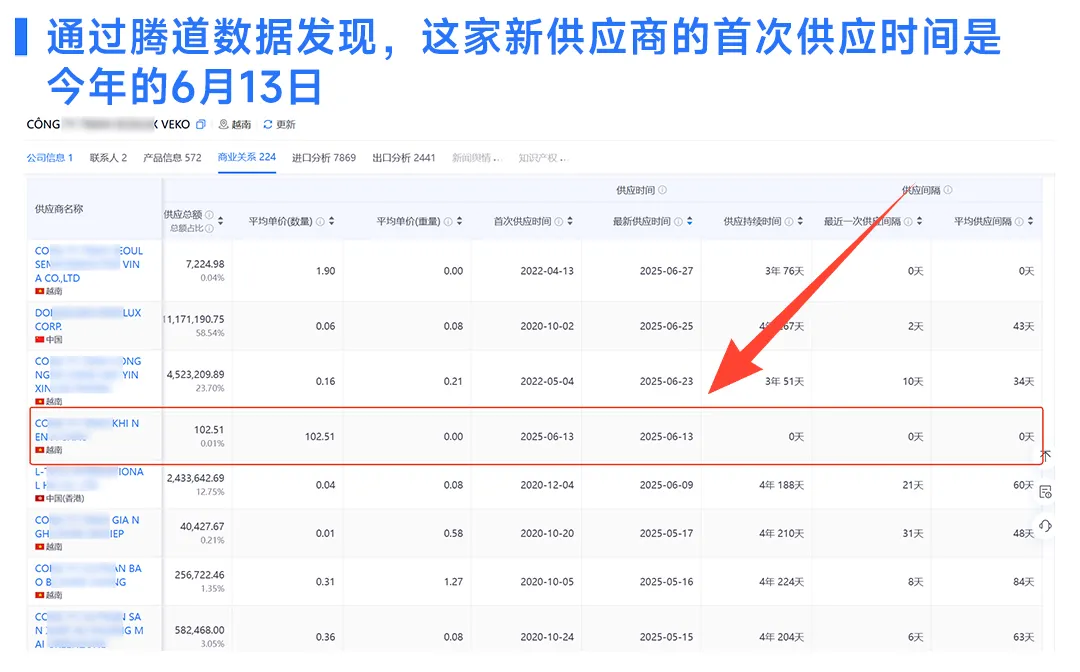 开发信