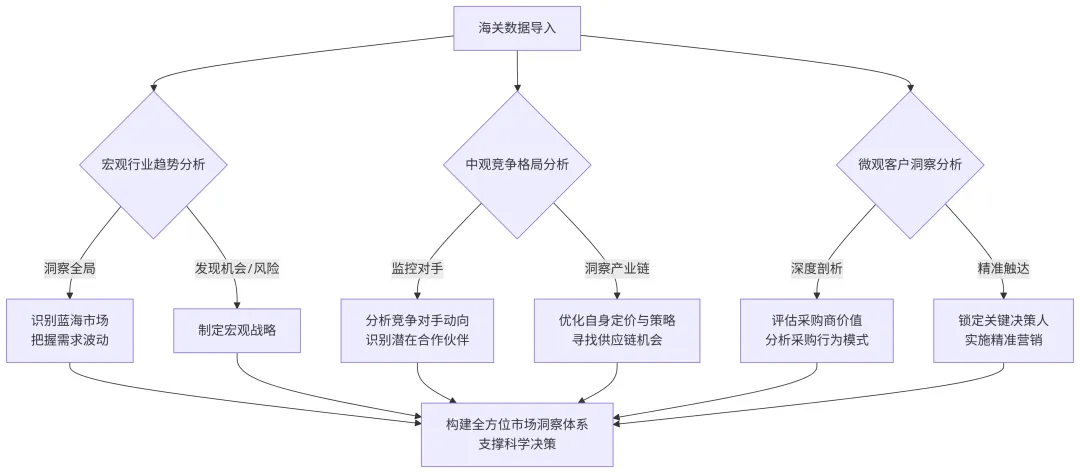 全球市场分析 全球市场分析