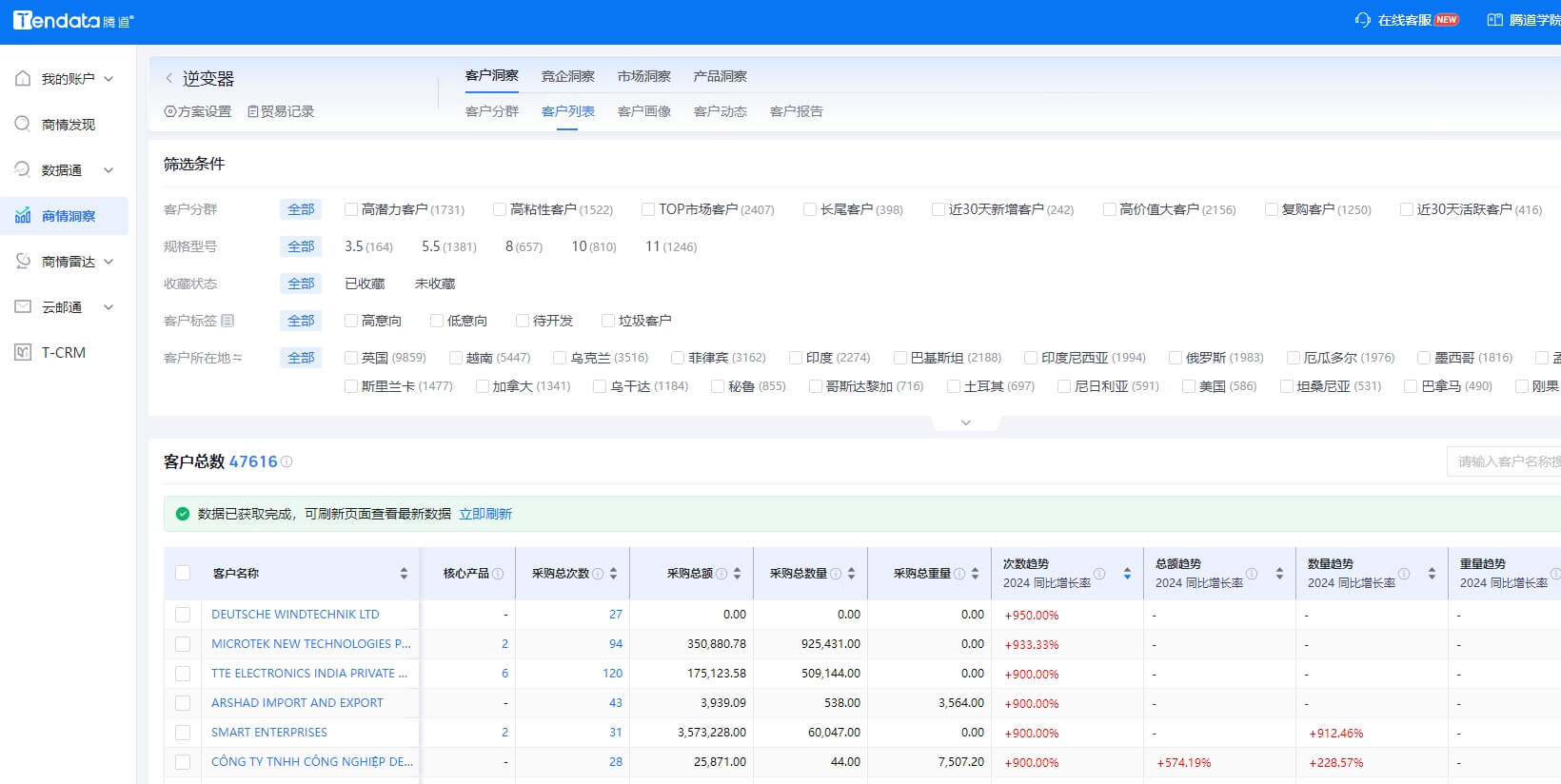 市场分析(1) 市场分析(1)