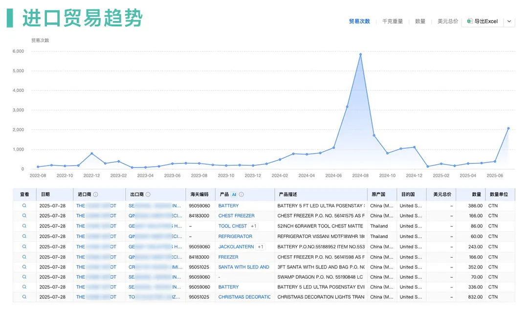 进出口贸易趋势 进出口贸易趋势