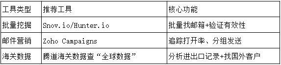 找国外客户1