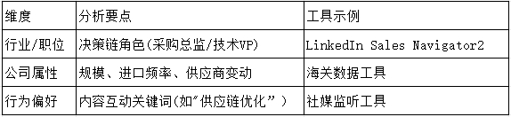 找国外客户