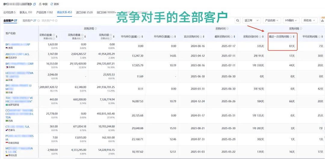 海关数据找客户