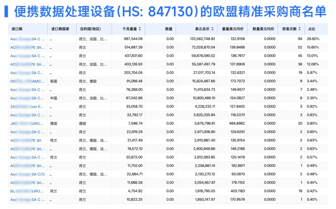 欧盟精准采购商